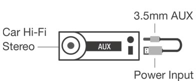 Uark 7 In-car Wireless (Bluetooth) AUX Adaptor installation step 1
