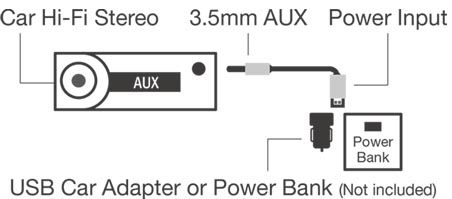 Uark 7 In-car Wireless (Bluetooth) AUX Adaptor installation step 2
