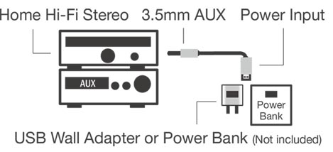 Uark 7 In-car Wireless (Bluetooth) AUX Adaptor installation step 3